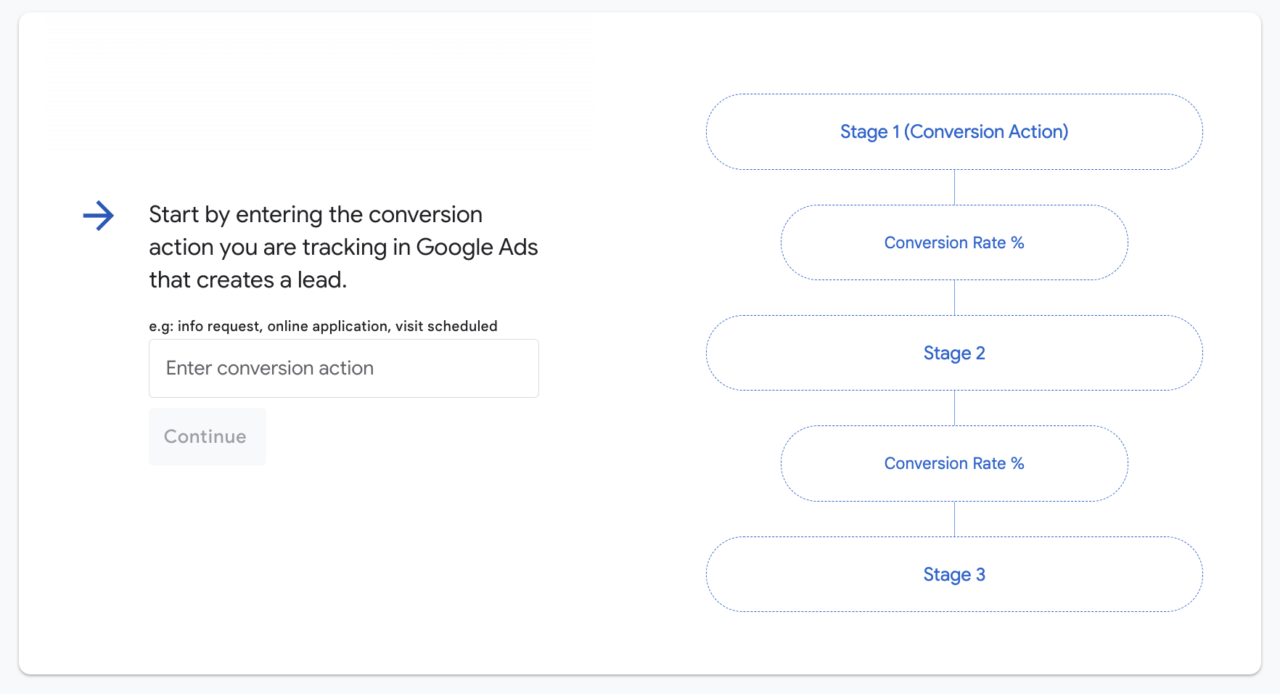 Use Google Ads Conversion Value Calculator For Effective Bidding