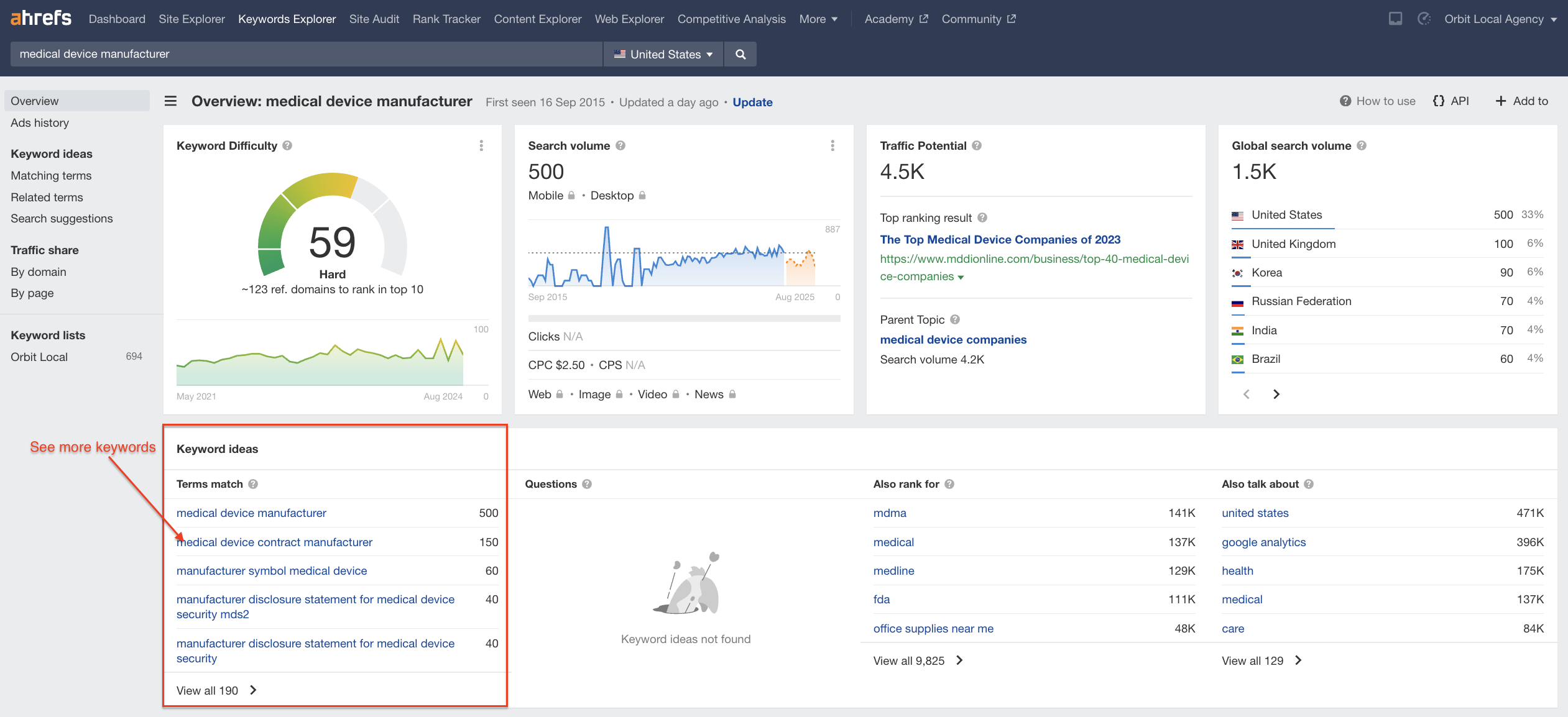 Ahrefs Keyword Ideas for Manufacturers