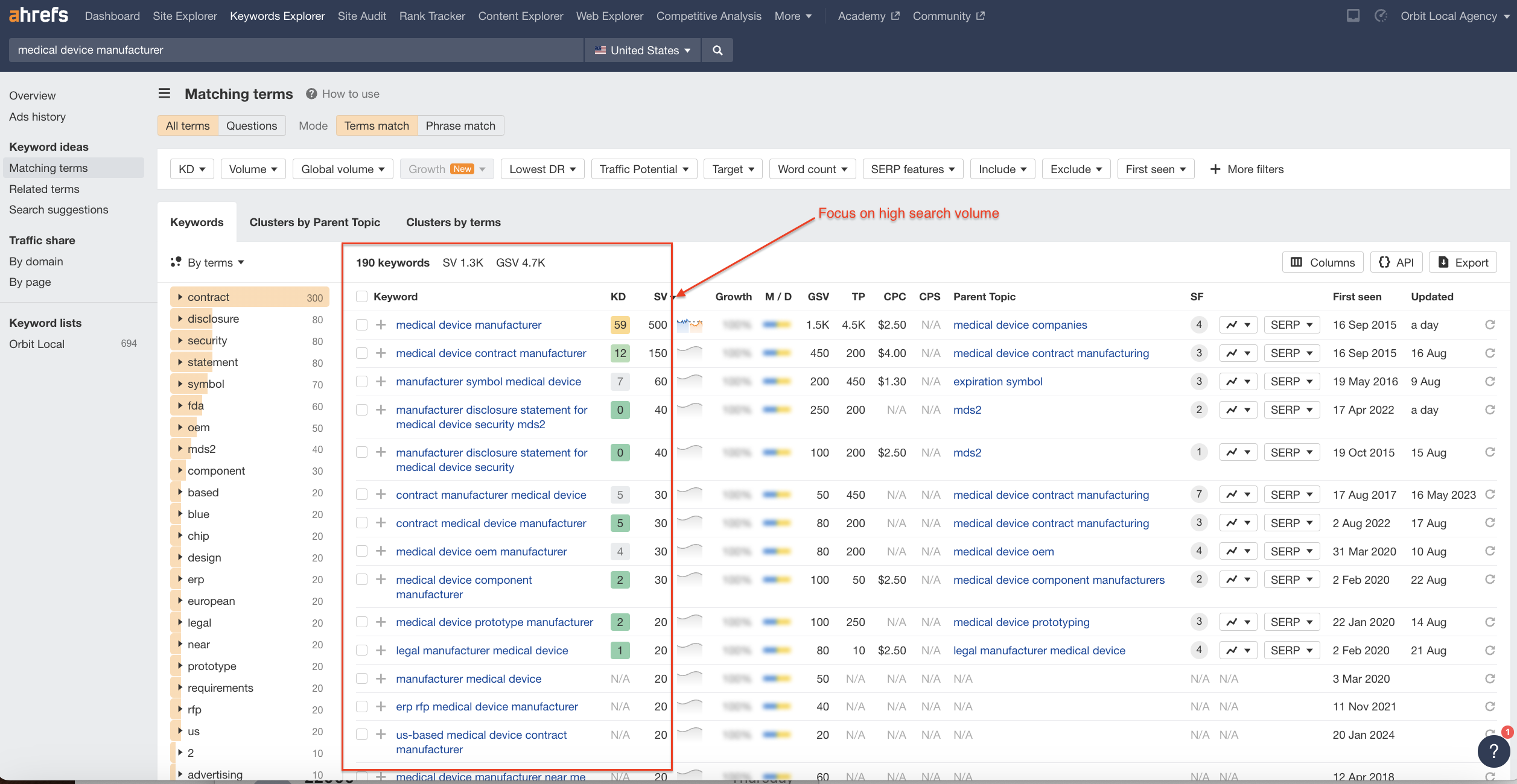 Ahrefs high search volume